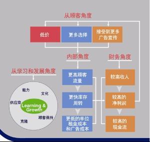 帥車(北京)舊機動車經(jīng)紀(jì)